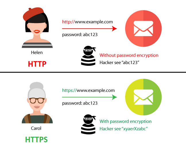 Difference-Between-HTTP-and-HTTPS.png